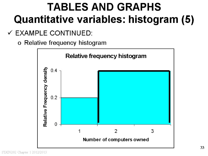 STAT6202 Chapter 1 2012/2013 33 TABLES AND GRAPHS Quantitative variables: histogram (5) EXAMPLE CONTINUED: